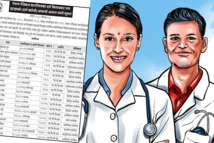 विदेशी पासपोर्ट लिएका नेपालका १९ डाक्टरको दर्ता खारेज